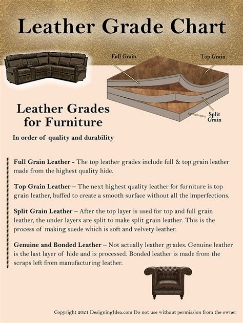 Leather Types & Grades 